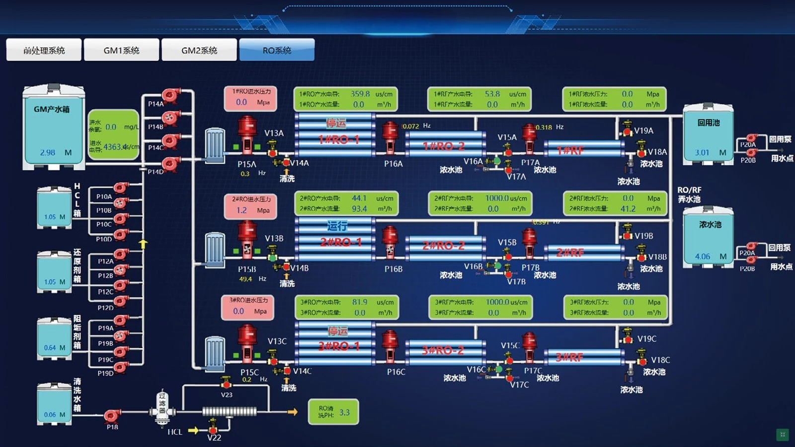 water treatment remote cloud tech water treatment remote cloud tech